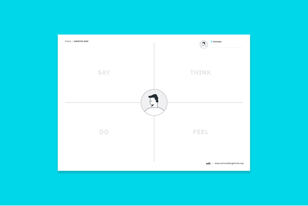 A picture of an empathy map. It has 4 quadrants - say, think, do, feel