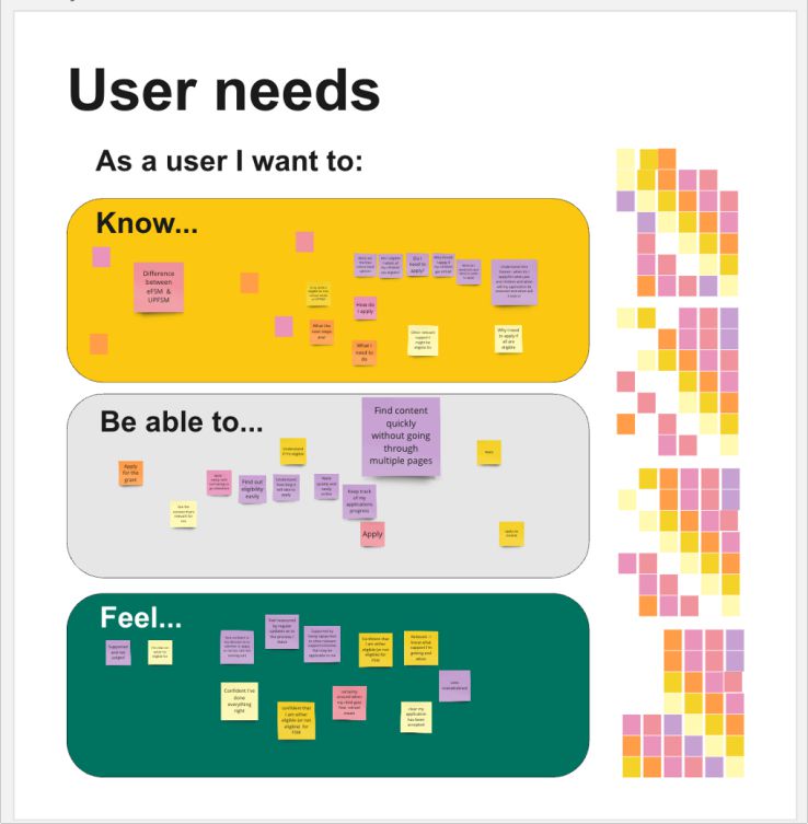 A screenshot of a Miro board showing the user needs