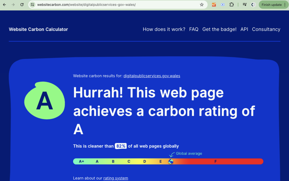 Website carbon rating