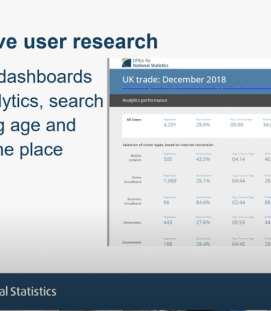 A screenshot showing a dashboard of user engagement with ONS' content